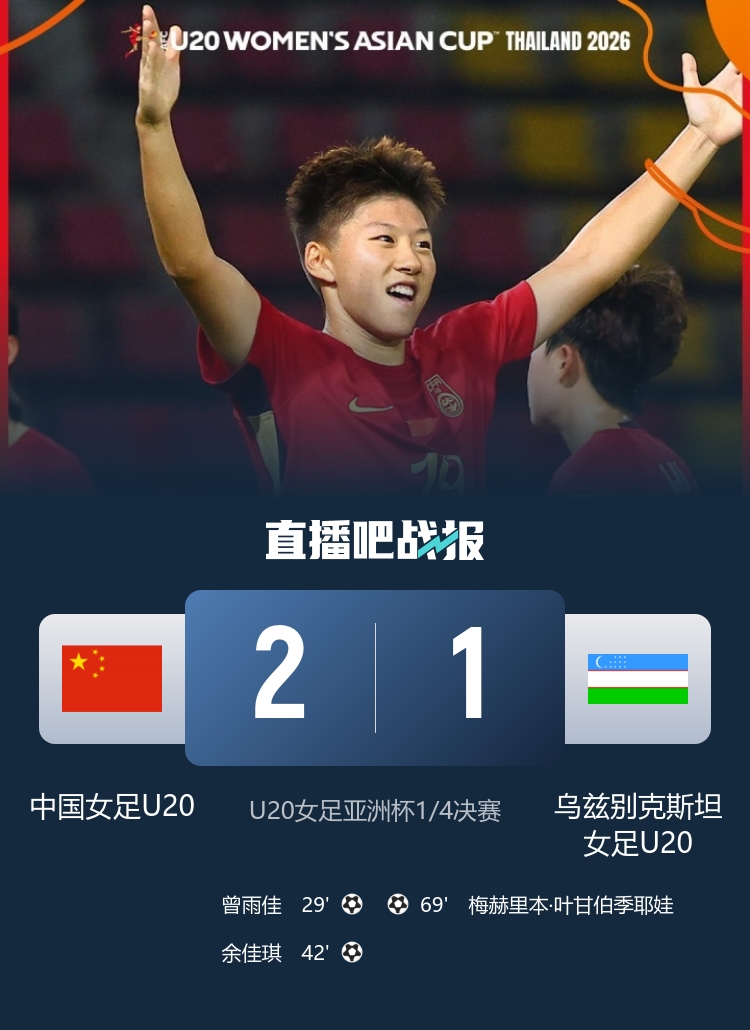 乐鱼leyu直播团队-晋级世青赛！中国U20女足主帅：我们踢得很好 比赛结束后如释重负